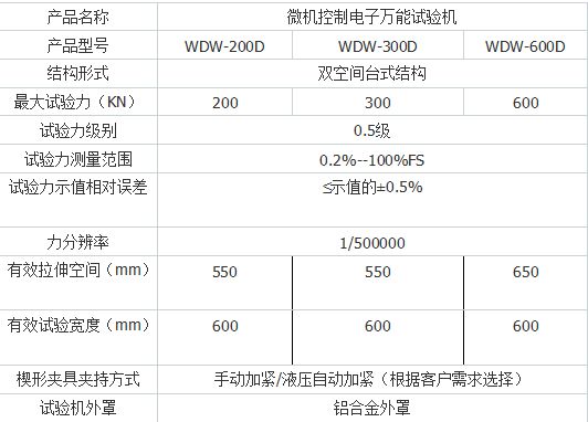 DW-50微機（jī）控製電子萬能試驗機