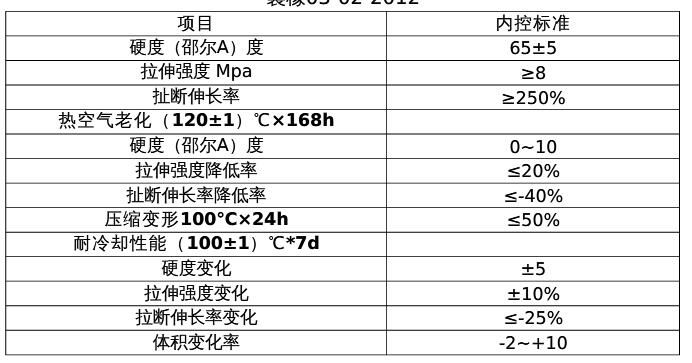 三元乙丙橡膠拉力（lì）試驗機淺析