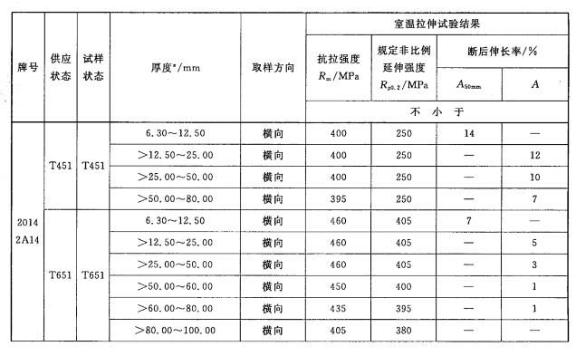 鋁合（hé）金預拉伸（shēn）板拉力試（shì）驗機測試方案