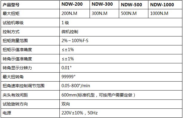 材料扭轉（zhuǎn）試驗機