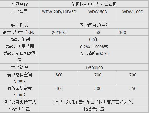 DW-100微機控製電子萬（wàn）能試驗機