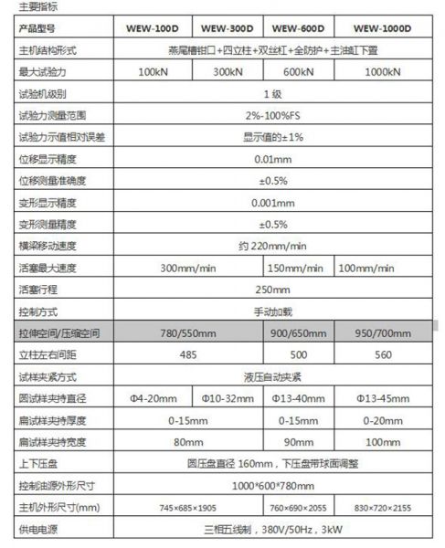 100kN微機屏顯液壓（yā）萬能試驗機