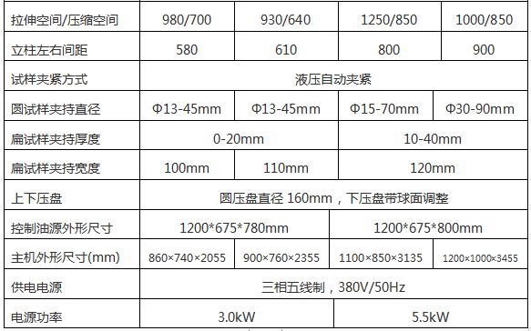 WAW-1000G微（wēi）機控製（zhì）電液伺服萬能（néng）試驗（yàn）機