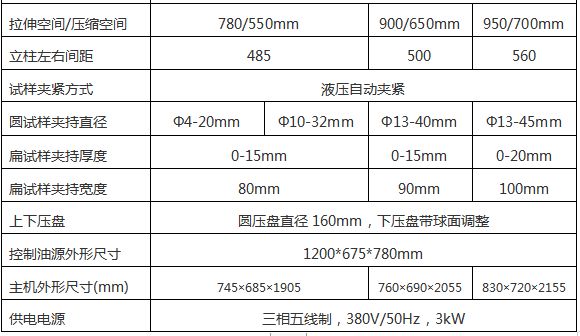WAW-D微機（jī）控製電液伺服萬能試驗機